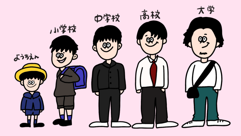 子供を持てない
